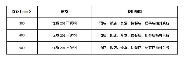 91免费看片APP排煙彎頭