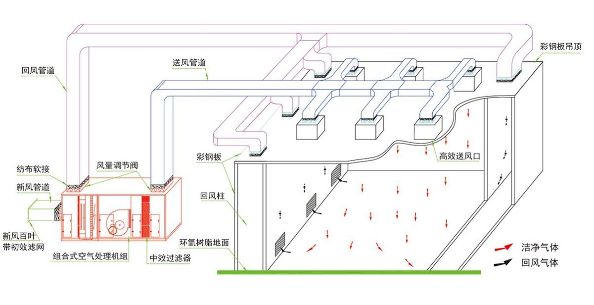 成都酒店91免费看片APP設計公司組織氣流設計