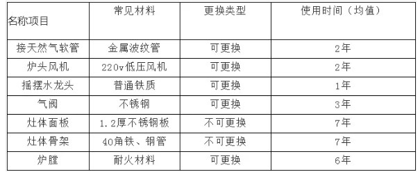 商用91免费看片APP設備使用壽命