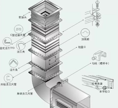 91免费看片APP抽排係統設計