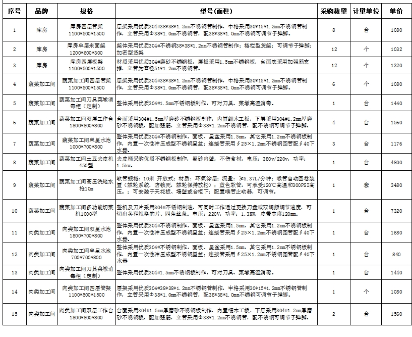 食堂91免费看片APP設備報價清單