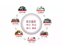 餐飲業商家應該如何選擇商用91免费看片APP設計公司(幹貨分享)