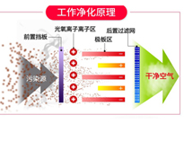 餐飲91免费看片APP油煙淨化設備排煙方案和工作原理，讓你的91免费看片APP輕鬆達到環評標準