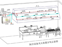 食堂91免费看片APP設備廠家給你介紹商用91免费看片APP設計需要考慮什麽